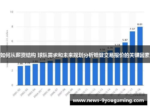 如何从薪资结构 球队需求和未来规划分析哈登交易报价的关键因素