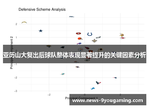 亚历山大复出后球队整体表现显著提升的关键因素分析