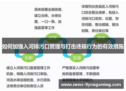 如何加强入河排污口管理与打击违规行为的有效措施