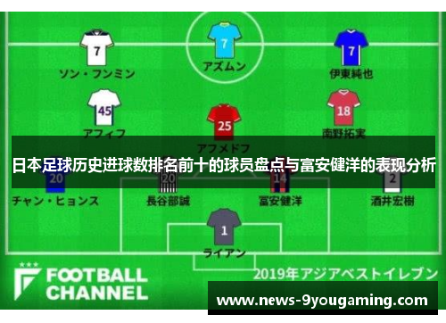 日本足球历史进球数排名前十的球员盘点与富安健洋的表现分析