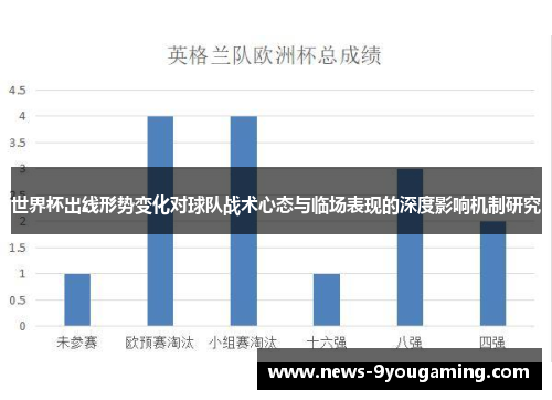 世界杯出线形势变化对球队战术心态与临场表现的深度影响机制研究