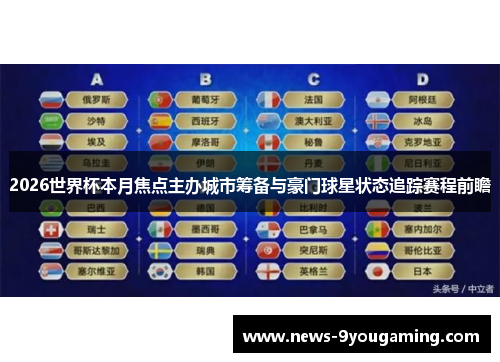 2026世界杯本月焦点主办城市筹备与豪门球星状态追踪赛程前瞻