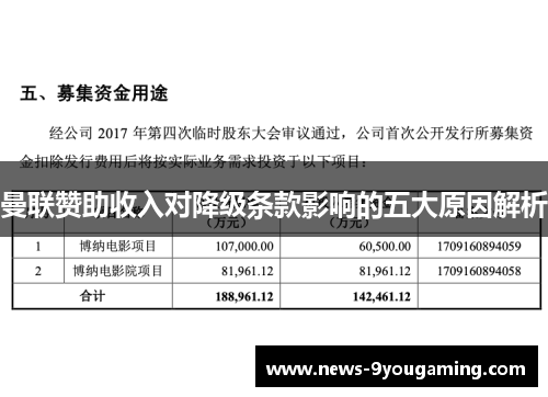 曼联赞助收入对降级条款影响的五大原因解析